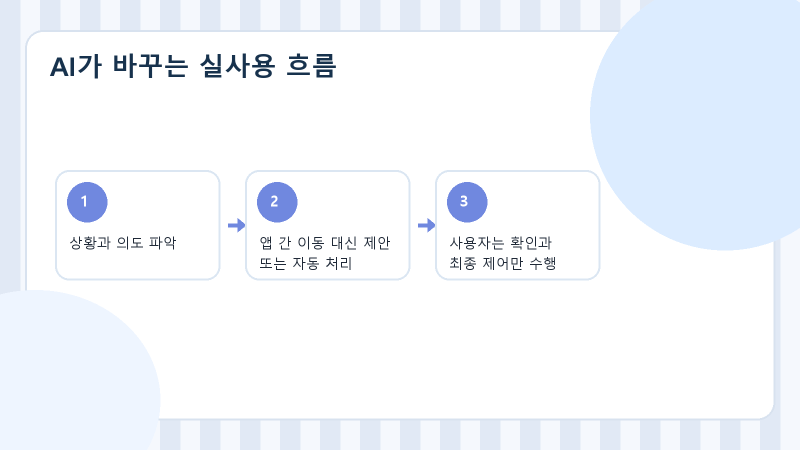 갤럭시 S26의 AI가 상황을 읽고 여러 단계를 대신 처리해 사용자는 확인만 하게 되는 흐름을 보여주는 이미지