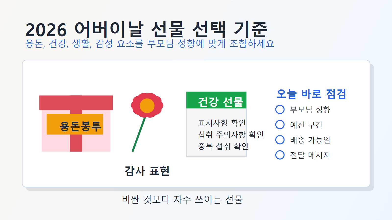 카네이션, 용돈봉투, 건강 선물, 손편지를 함께 배치한 어버이날 선물 선택 가이드 이미지