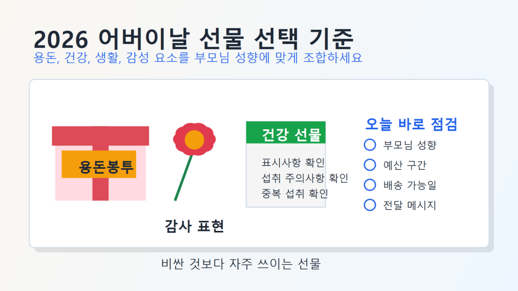 2026 어버이날 선물 추천, 용돈박스부터 건강 선물까지 예산별로 실패 없이 고르는&nbsp;법