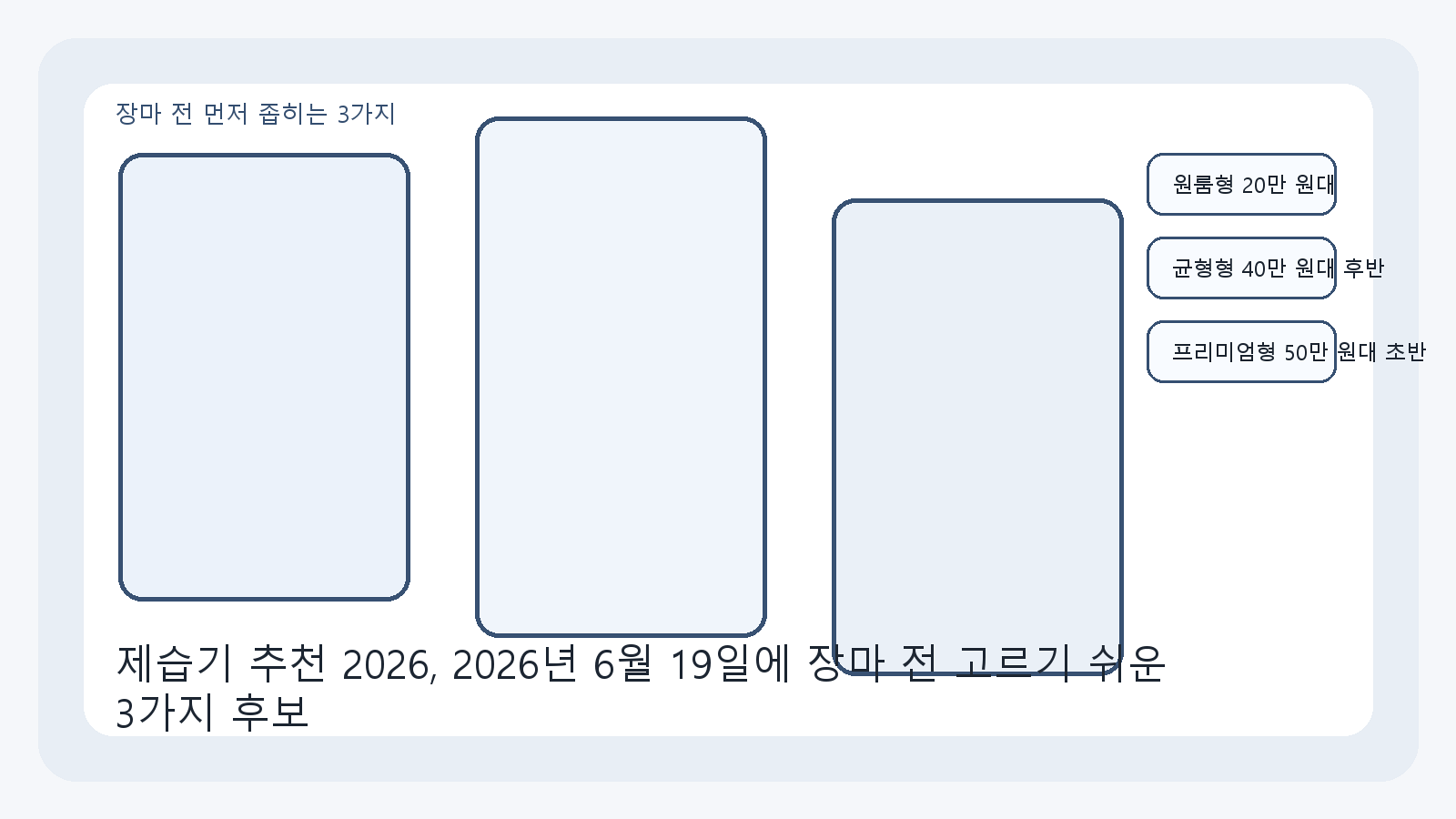 제습기 추천 3가지 후보를 용량과 예산 기준으로 정리한 이미지