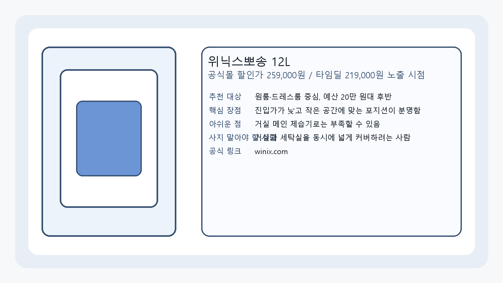 위닉스뽀송 12L의 가격대와 추천 대상, 공식 링크를 정리한 카드 이미지