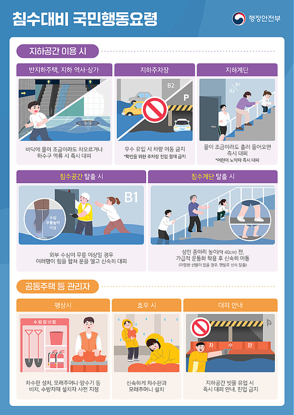 지하공간 이용 시와 관리자의 호우 대응 행동요령을 정리한 침수 대비 공식 안내 이미지