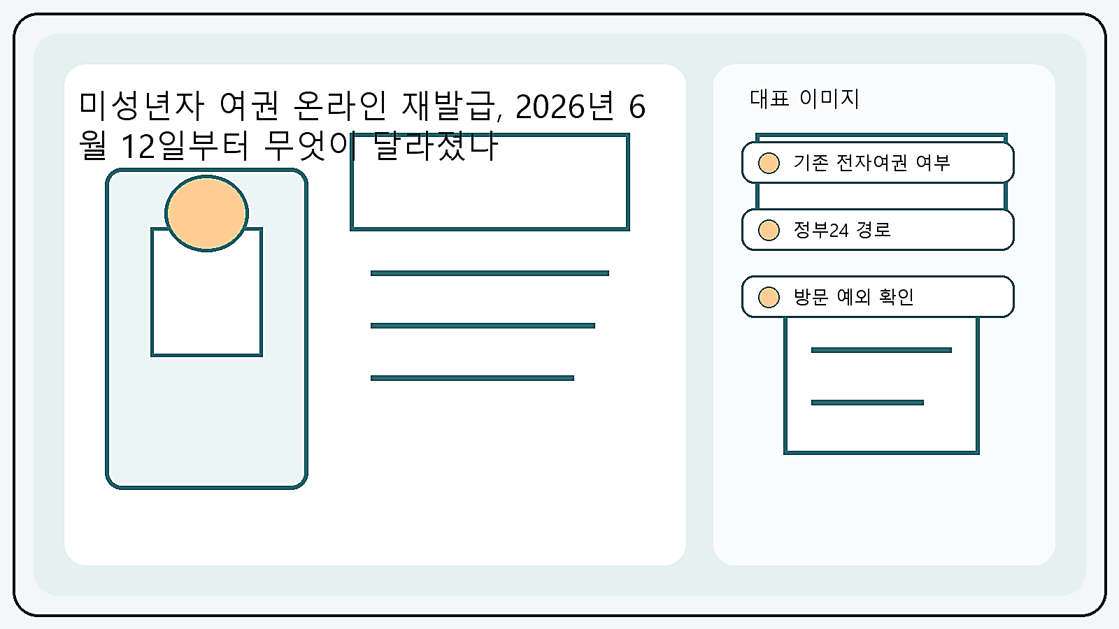 미성년자 여권 온라인 재발급에서 대상 여부와 방문 예외를 먼저 확인하라는 안내 이미지