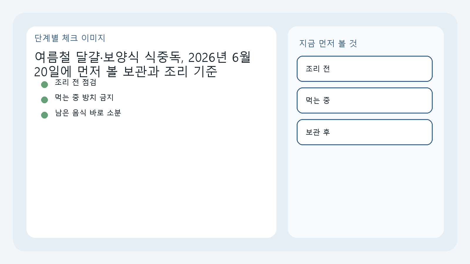 여름철 식중독 예방을 위해 조리 전, 먹는 중, 보관 후로 나눠 점검하는 순서를 보여 주는 이미지